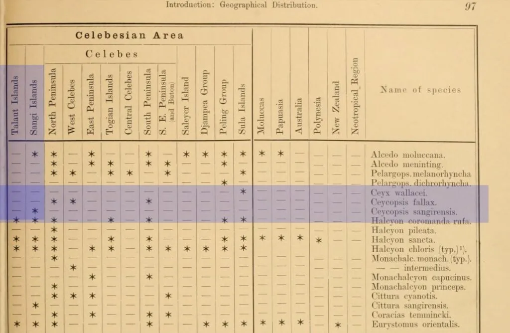 Meyer & Wiglesworth 1898 distribution table
